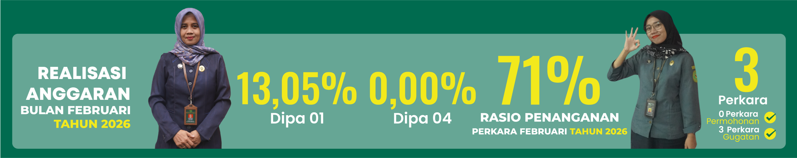 Realisasi Anggaran dan Penanganan Perkara Agustus