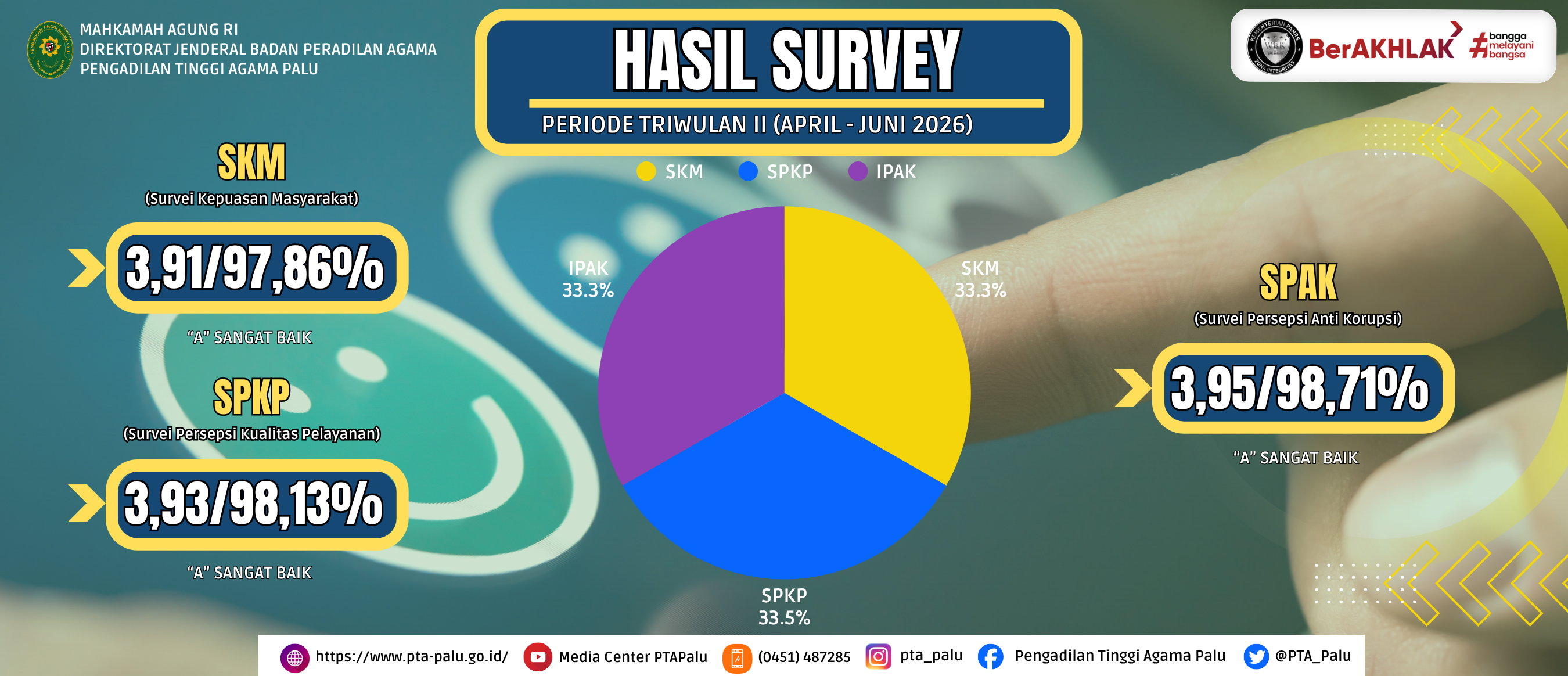 TWI MAR Survey
